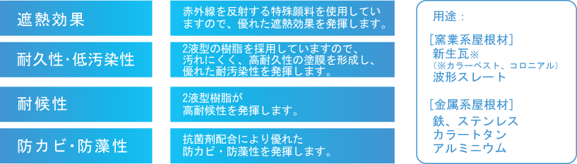ペンタサーモの特性・用途