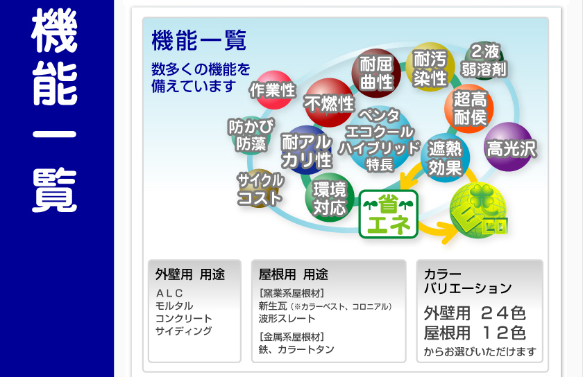 数多くの機能を備えています。耐汚染性。不燃性。防カビ、防藻。遮熱効果。耐アルカリ性。高光沢。超高耐候。耐屈曲性