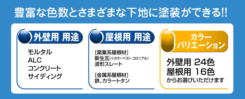 豊富な色数とさまざまな下地に塗装ができます。