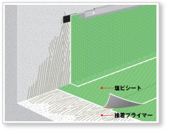 塩ビシート防止のイメージ画像