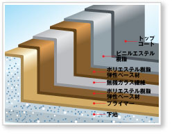 FRP防水のイメージ画像