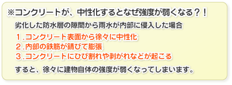 コンクリートが、中性化するとなぜ強度が弱くなる?!劣化した防水層の隙間から雨水が内部に侵入した場合。