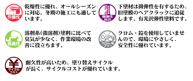 溶剤系（強溶剤）塗料に比べて臭気が少なく、作業環境の改善に役立ちます。ｸﾛﾑ・鉛を使用していませんので、環境にやさしく、安全性に優れています。