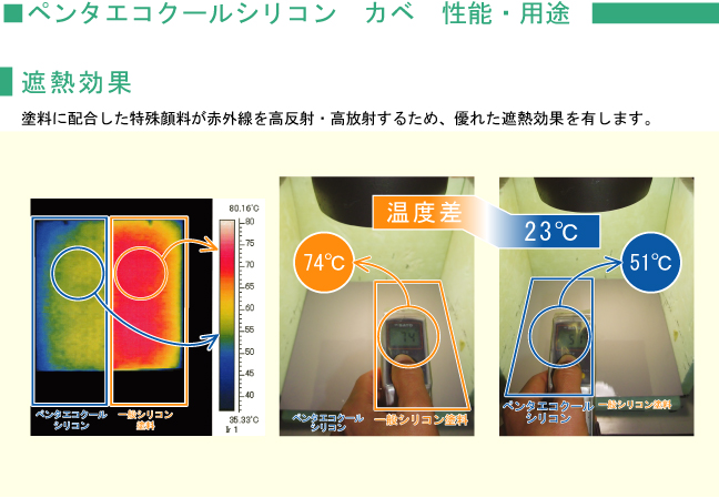 ペンタエコクールシリコンカベ　性能・用途　特殊顔料が赤外線を高反射・高放射するため、優れた遮熱効果を有します。
