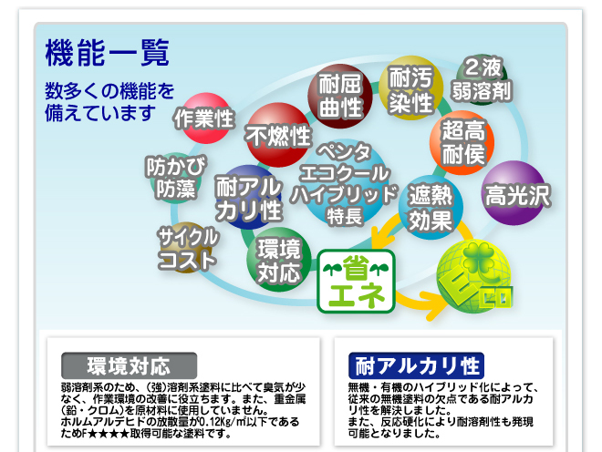 機能一覧。環境対応。弱溶剤のため、（強）溶剤系塗料に比べて臭気が少なく、作業環境の改善に役立ちます。