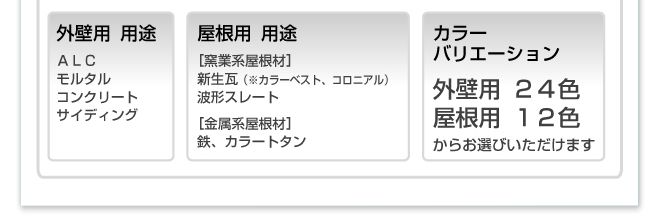 屋根用用途。窯業系屋根材。新生瓦（カラーベスト、コロニアル）。波型スレート。金属系屋根材。鉄。カラートタン