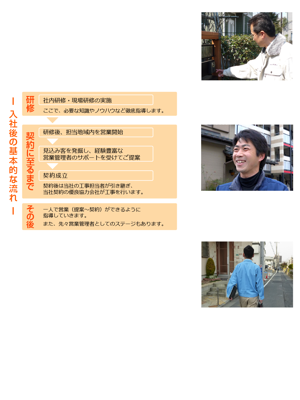 入社後の基本的な流れ。研修-契約に至るまで-その後