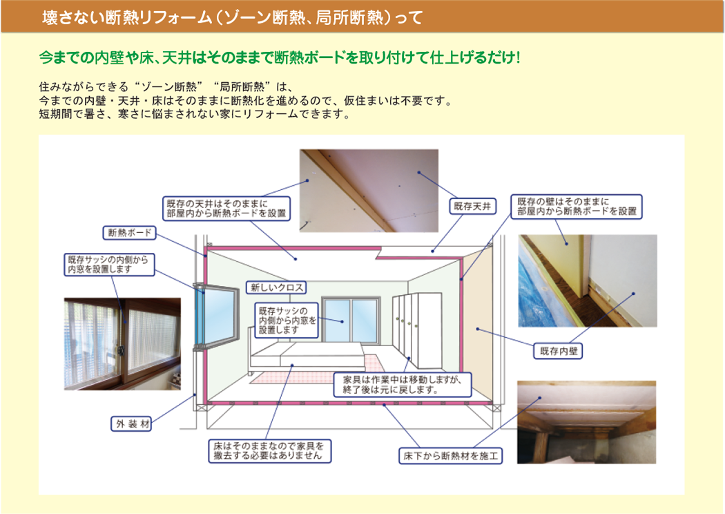 断熱リフォーム 万棟以上の実績を持つペンタくん 公式