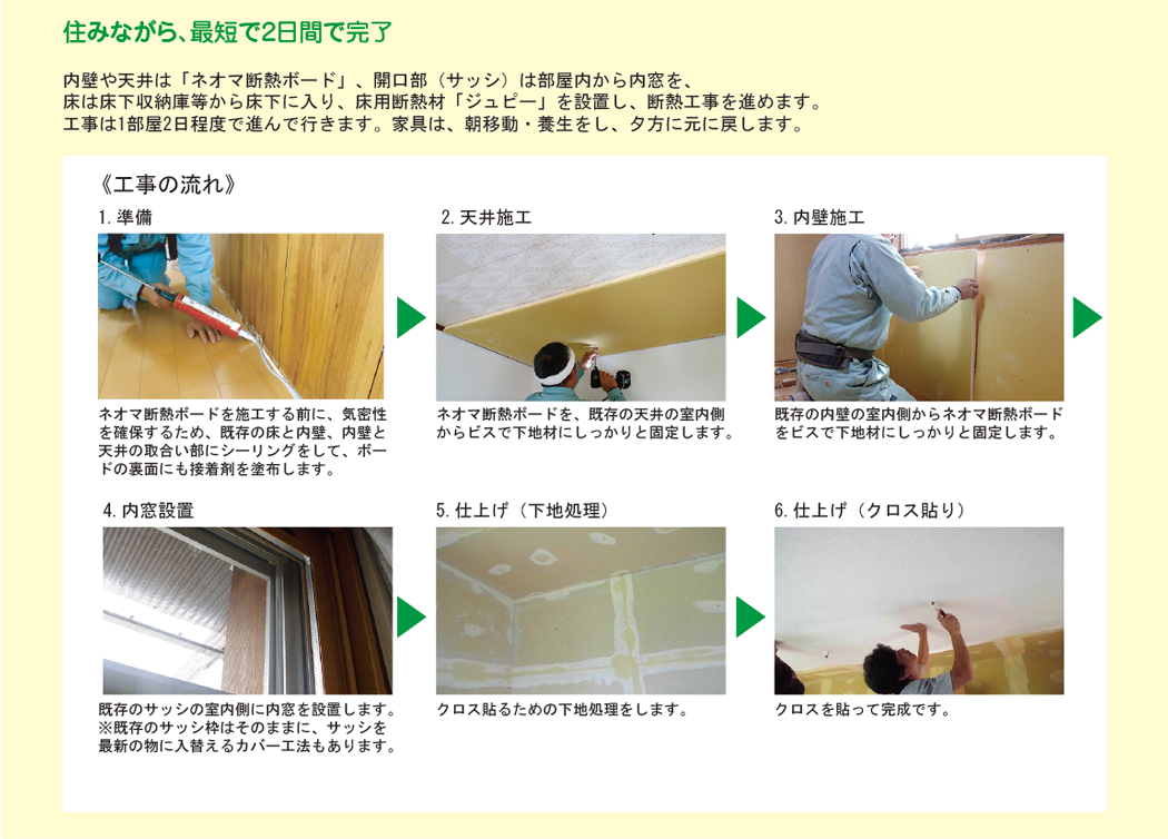 住ながら、最短で2日間で完了。工事の流れ-1.準備2.天井施工3.内壁施工4.内窓設置5.仕上げ（下地処理）6.仕上げ（クロス貼り）