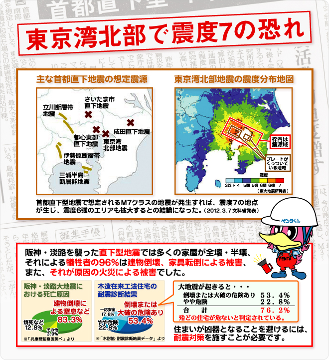 東京湾北部で震度7の恐れ。大切な家族の「命と財産」を守る備えを考えませんか？主な首都部直下地震の想定震源。東京湾北部地震の震度分布地図