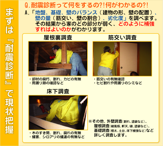 耐震診断って何をするの？何がわかるの？「屋根裏調査」「筋交い調査」「床下調査」などまずは耐震診断で現状を把握。部材の割れ、カビの有無。雨漏り跡の確認など。