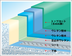 ウレタン防水のイメージ画像