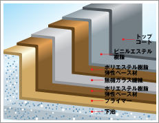 FRP防水のイメージ画像