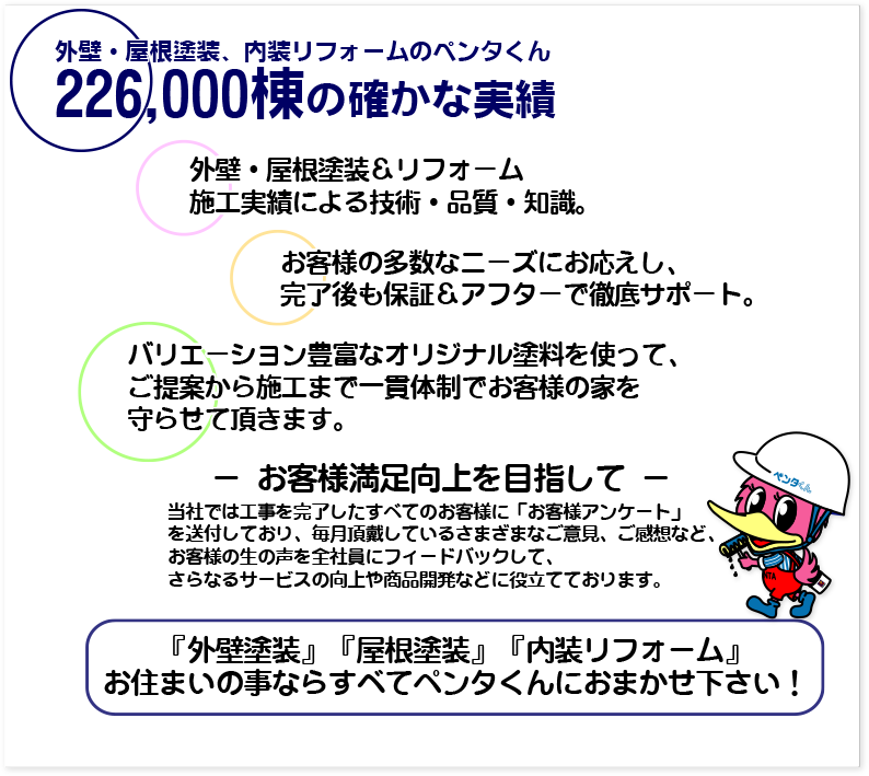 225000棟の確かな実績-お客様満足度向上を目指して-