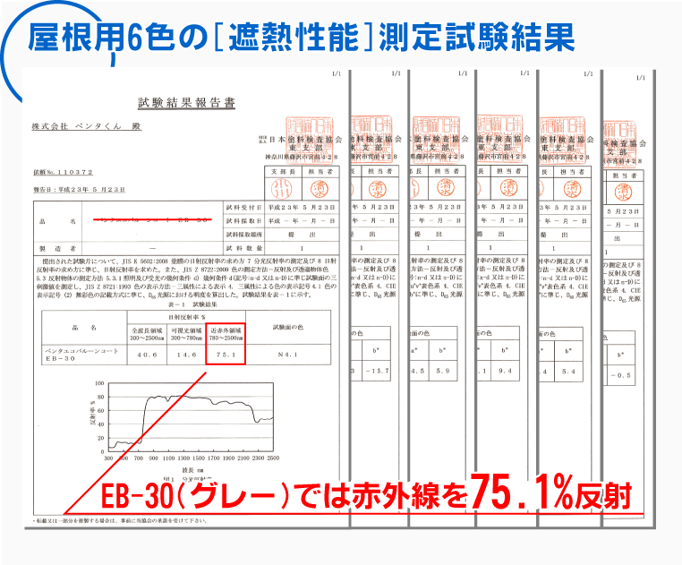 屋根用6色の遮熱性能測定試験結果