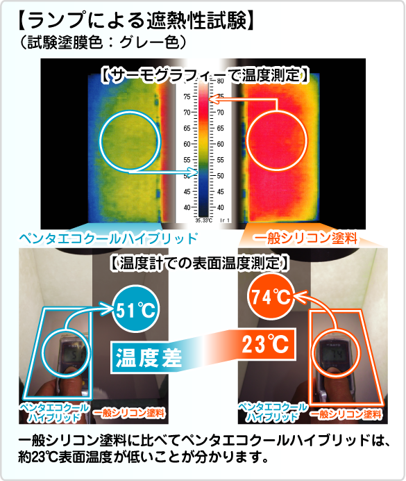 ランプによる遮熱性試験（サーモグラフィで温度測定）