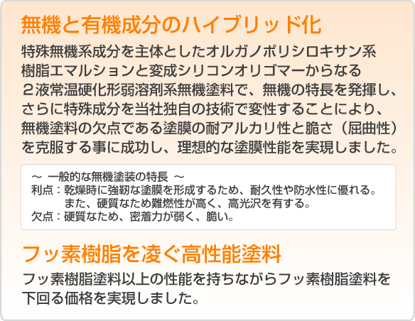 無機と有機成分のハイブリッド化。フッ素樹脂塗料を凌ぐ高性能塗料