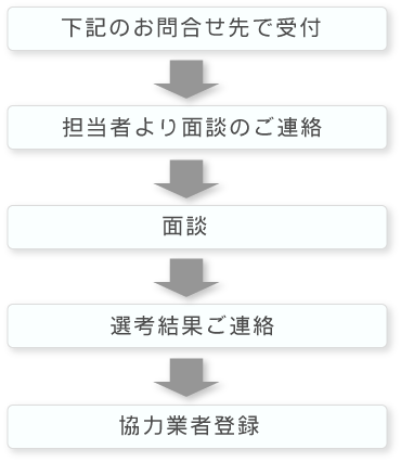 受付-担当者よりご連絡-面談-選考結果のご連絡-協力業者登録