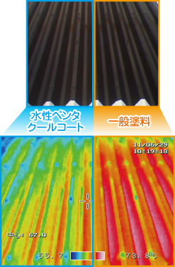 サーモグラフィーでも温度測定