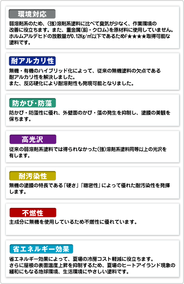 環境対応。耐アルカリ性。防カビ・防藻。高光沢。耐汚染性。不燃性。省エネルギー効果。