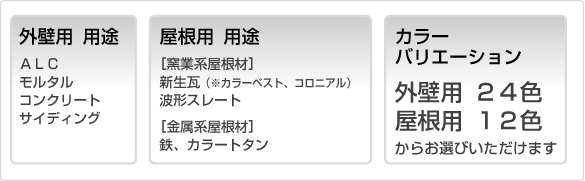 外壁用用途（ALC、モルタル、コンクリート、サイディング）。カラーバリエーション（外壁用24色）からお選びいただけます。