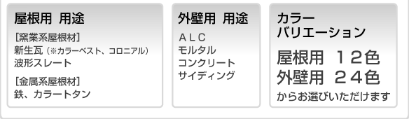 屋根用用途（窯業系屋根材、新生瓦、カラーベスト、コロニアル、波型スレート、金属系屋根材、鉄、ｶﾗｰﾄﾀﾝ）カラーバリエーション（屋根用12色）