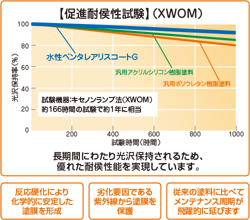 図解2-01