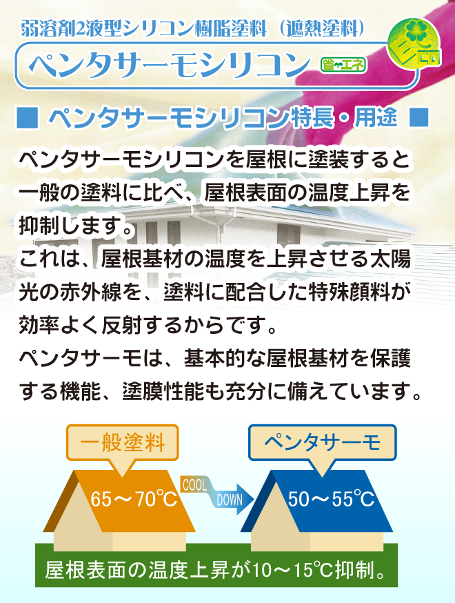 屋根用ペンタサーモシリーズ。ペンタサーモを屋根に塗装すると一般の塗料に比べ、屋根の温度が約10-15度下がります。