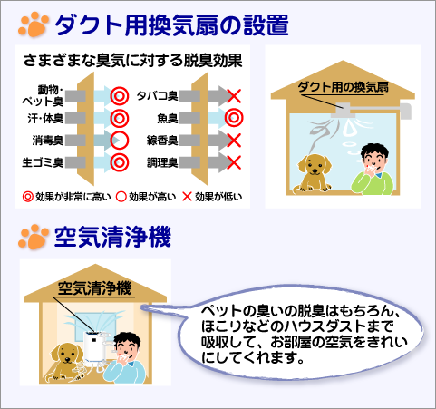 ダクト用換気扇の設置や空気清浄機（）