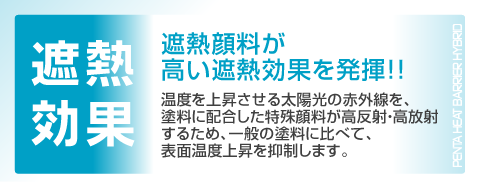 遮熱顔料が高い遮熱効果を発揮。温度を上昇させる太陽光の赤外線を、塗料に配合した特殊顔料が高反射・高放射するため、一般の塗料に比べて表面温度上昇を抑制します。