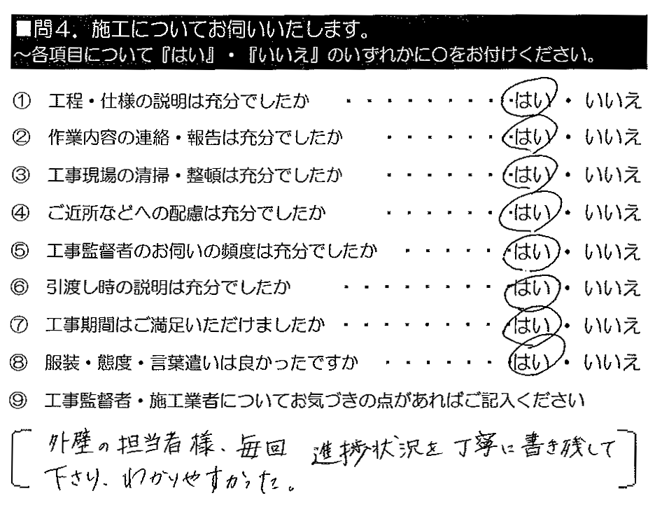 外壁の担当者様、毎回進捗状況を丁寧に書き残して下さり、わかりやすかった。