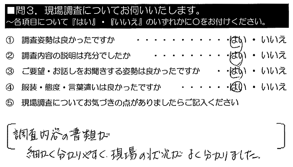 調査内容の書類が細かく分かりやすく、現場の状況がよく分かりました。