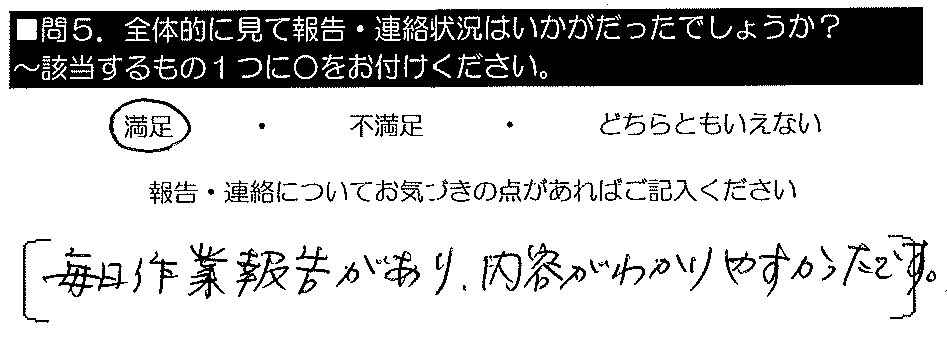 毎日作業報告があり、内容がわかりやすかったです。