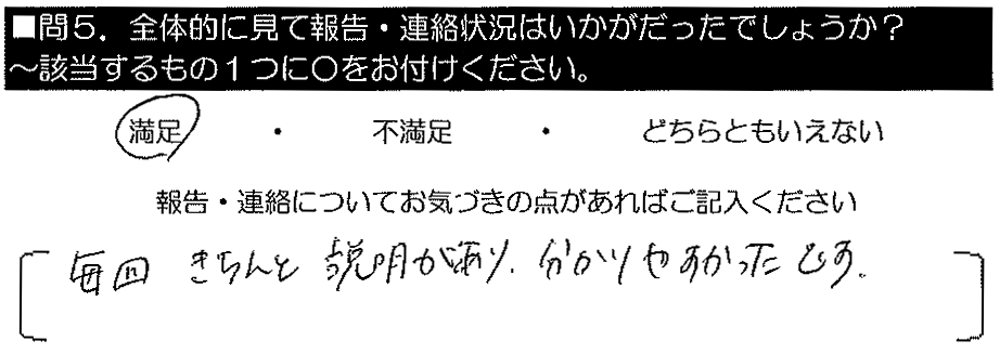 毎回きちんと説明があり、分かりやすかったです。