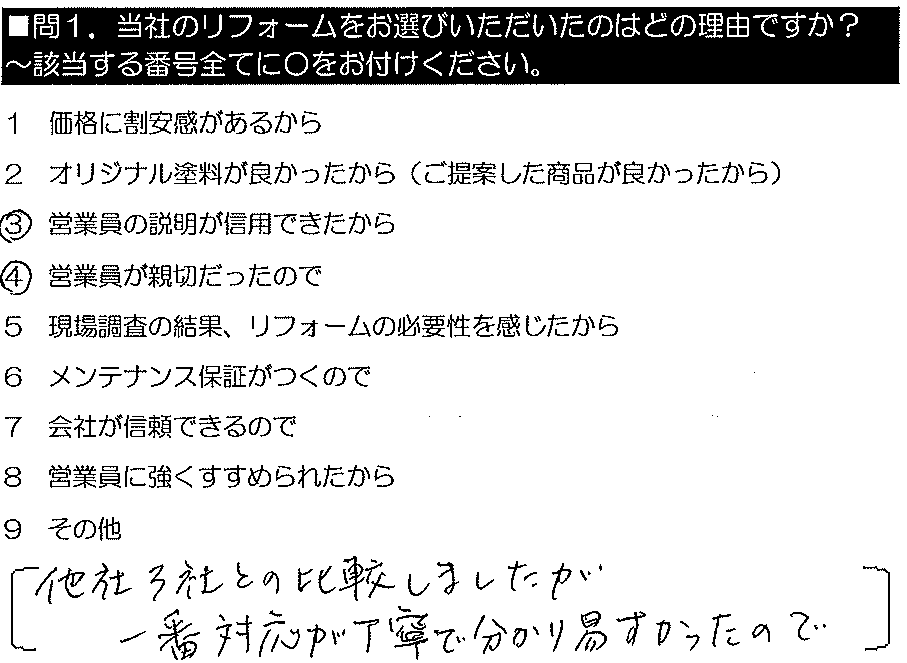 他社3社と比較しましたが、一番対応が丁寧で分かりやすかったので。