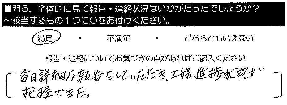 毎日詳細な報告をしていただき、工程進捗状況が把握できた。