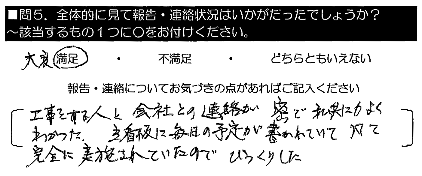 工事をする人と会社の連携が密で、私共にもよくわかった。