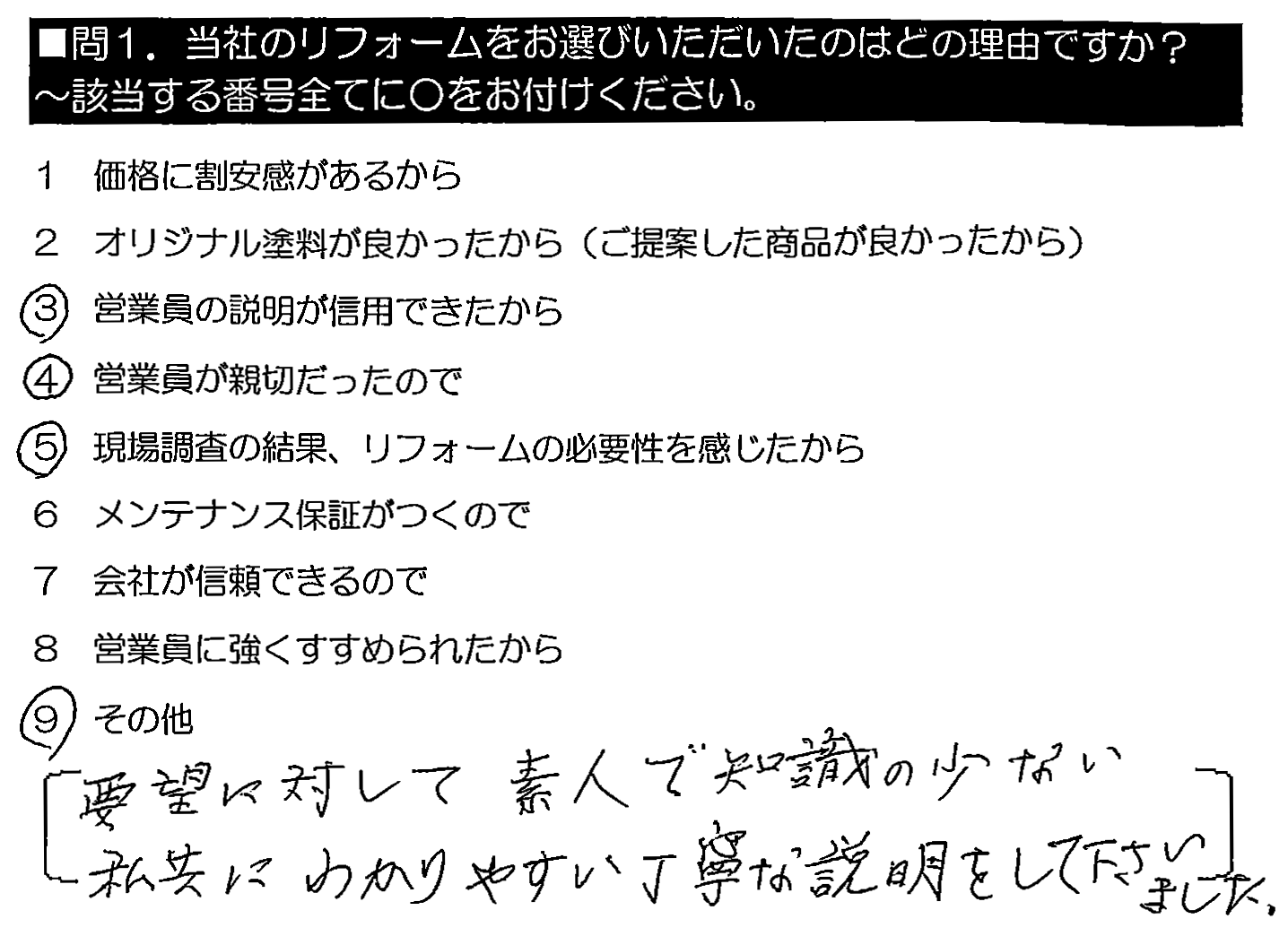 要望に対して、素人で知識の少ない私共に、わかりやす丁寧な説明をして下さいました。