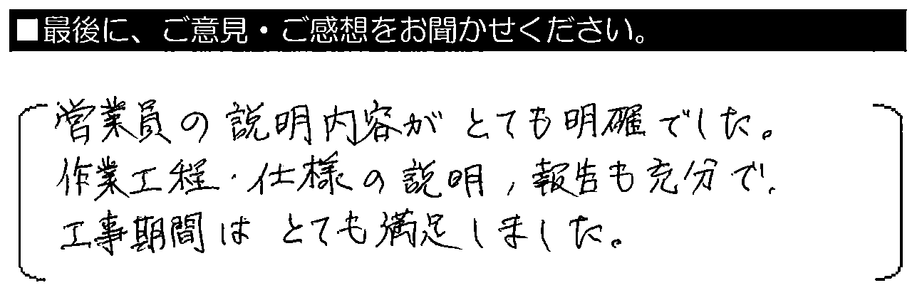 営業員の説明内容がとても明確でした。