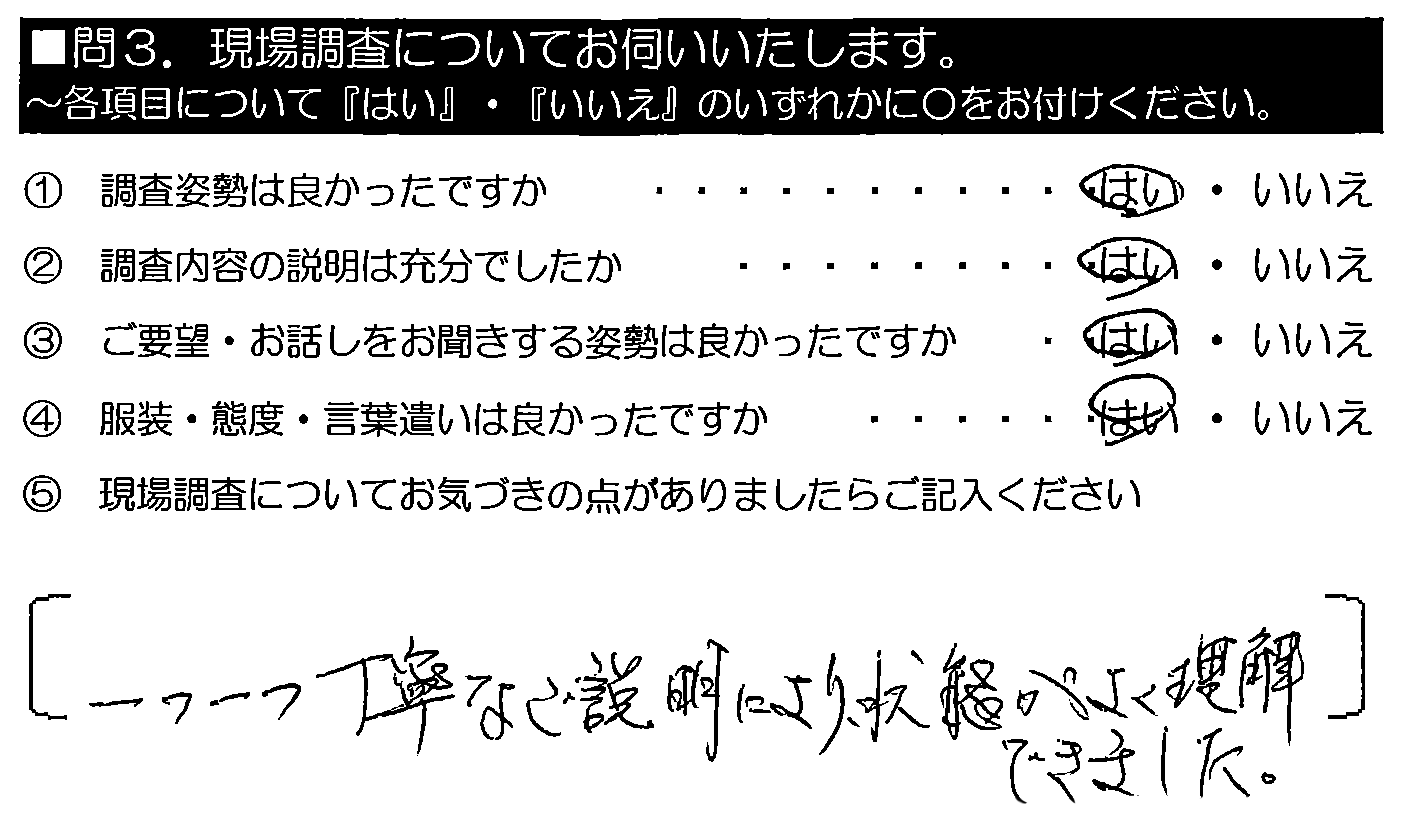 一つ一つ丁寧なご説明により、状態がよく理解