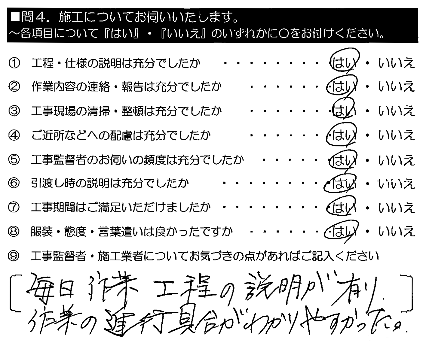 毎日作業工程の説明が有り、作業の進捗具合がわかりやすかった。