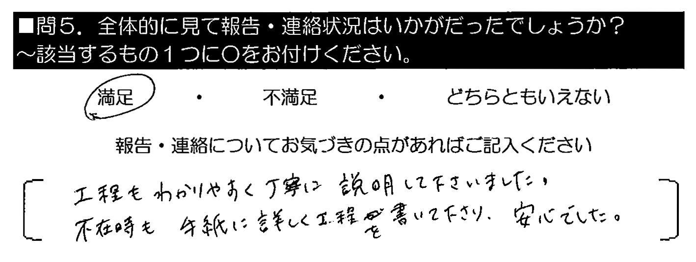 工程も分かりやすく丁寧に説明して下さいました。不在時も手紙に詳しく工程を書いて下さり、安心でした。