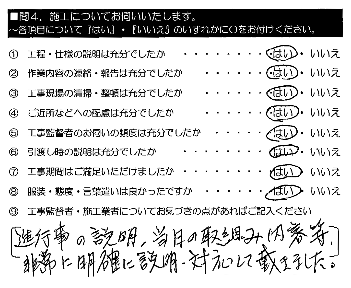 進行事の説明・当日の取組み内容等、非常に明確に説明・対応して戴きました。