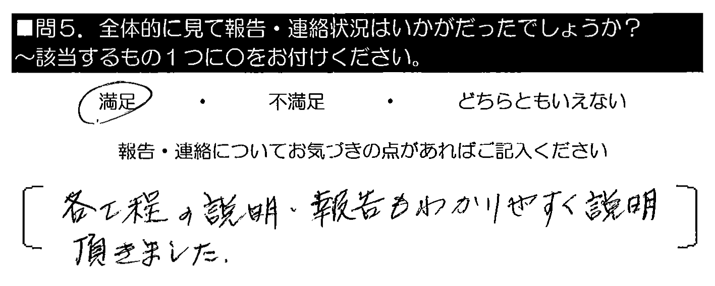 各工程の説明・報告もわかりやすく説明頂きました。