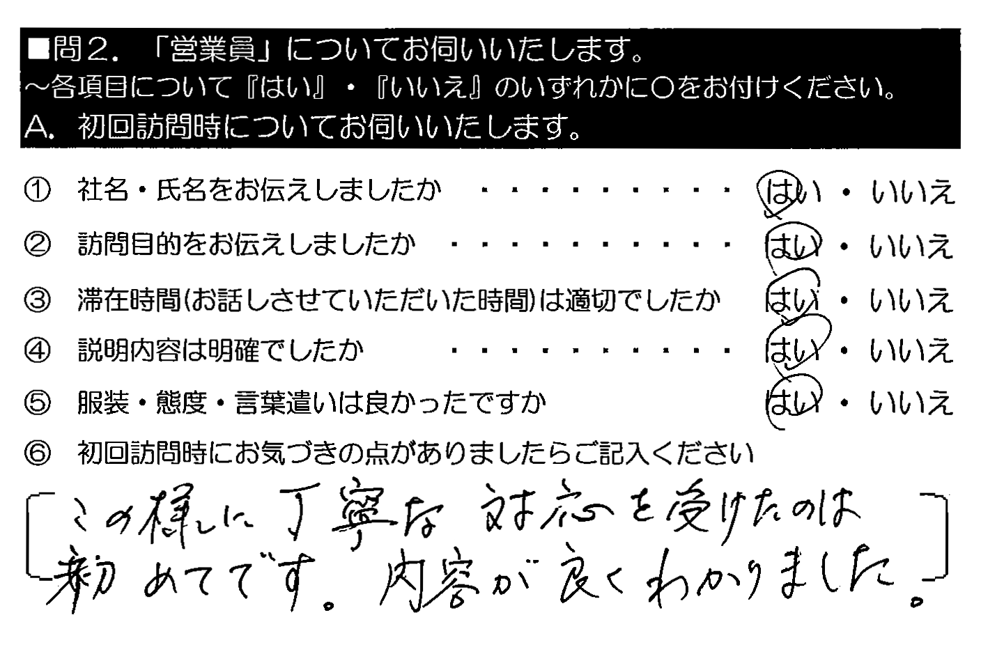 この様に丁寧な対応を受けたのは初めてです。内容が良くわかりました。