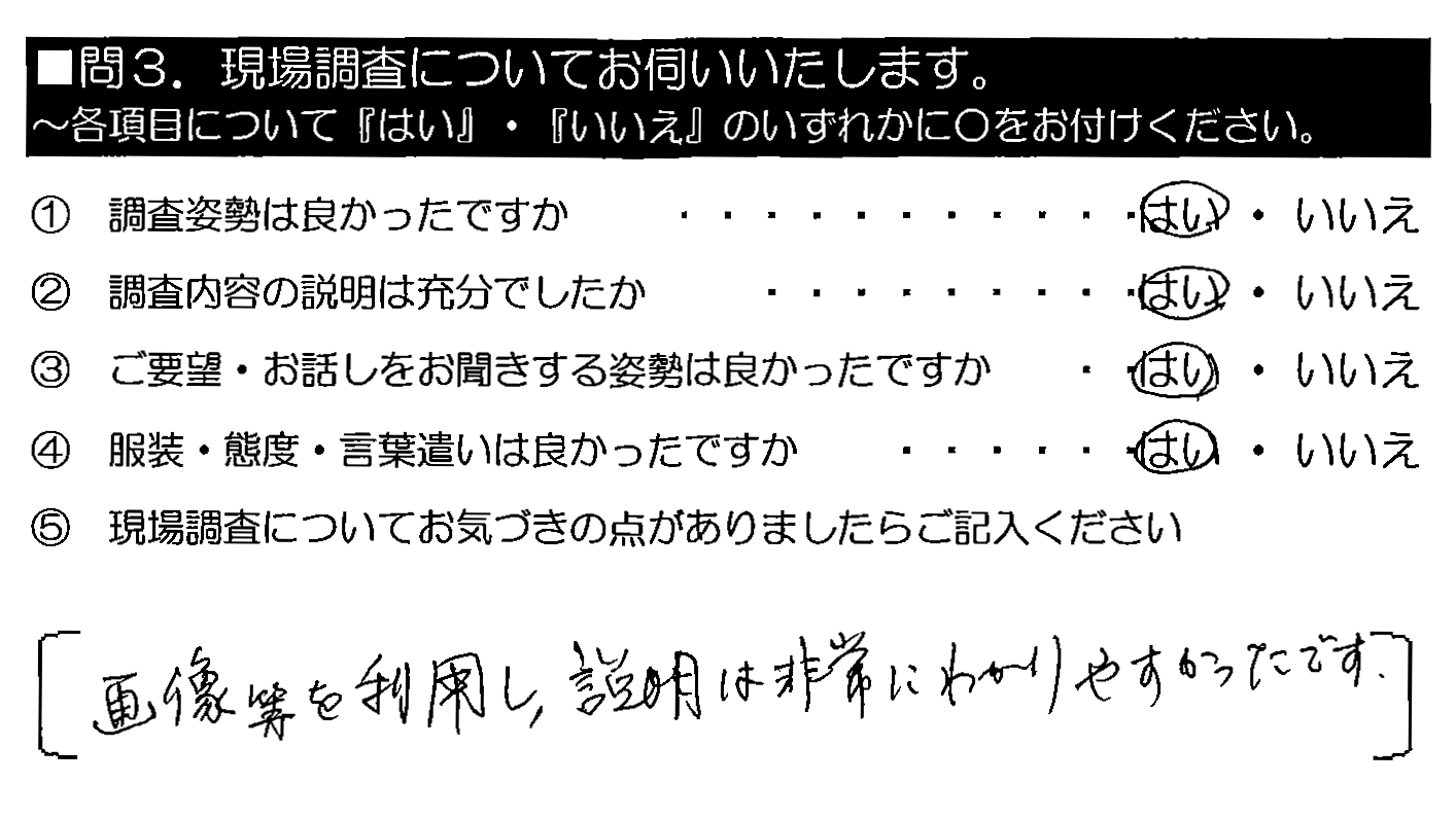 画像等を利用し、説明は非常にわかりやすかったです。